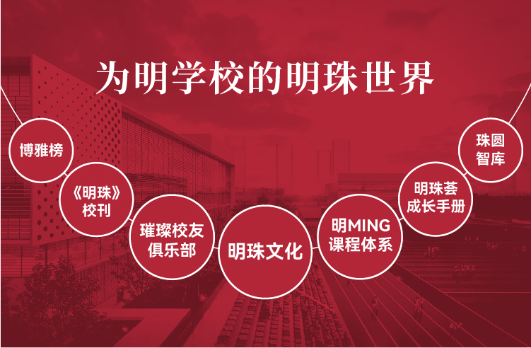 为明学校明珠世界文化体系图 明珠文化与课程体系 锦连环设计