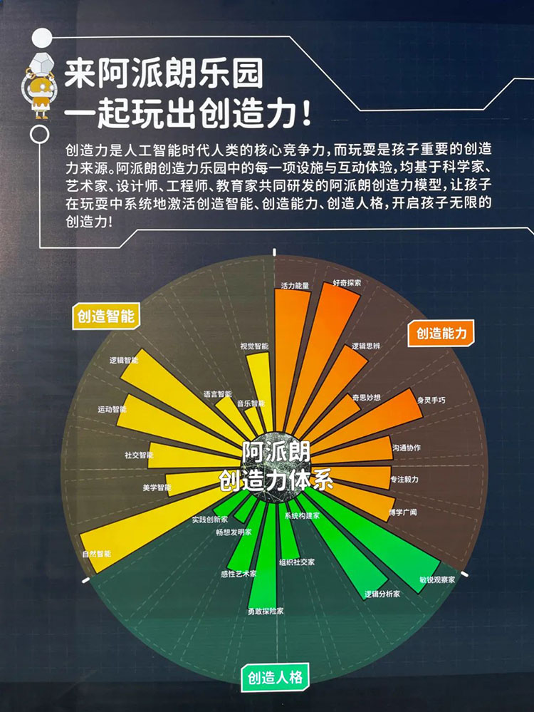阿派朗元气宇宙智玩互动装置 玩出创造力