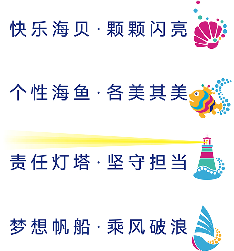 厦门英才学校海洋主题品牌元素图，海贝海鱼灯塔帆船四个意象寓意，教育品牌设计