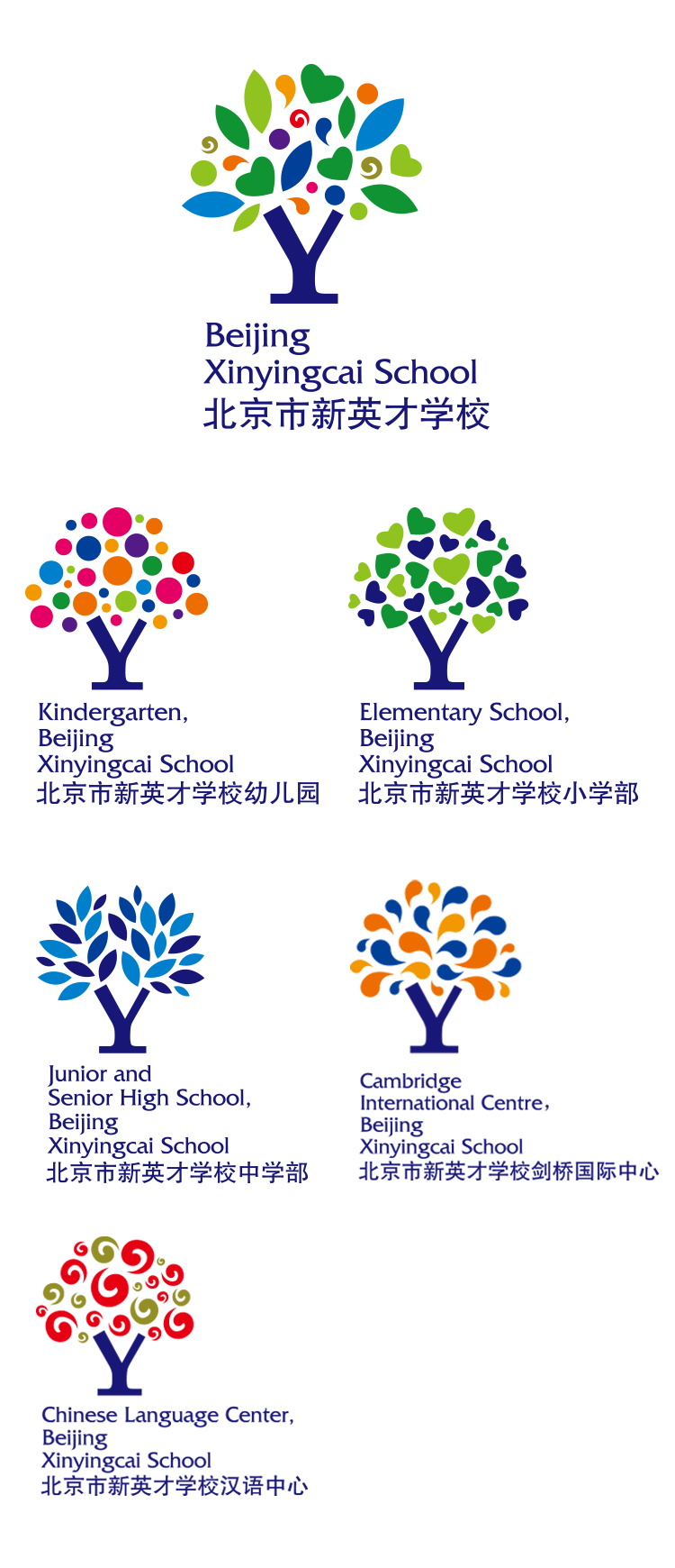 英才教育集团组织结构树状图，各分校以logo呈现，教育集团分校品牌体系