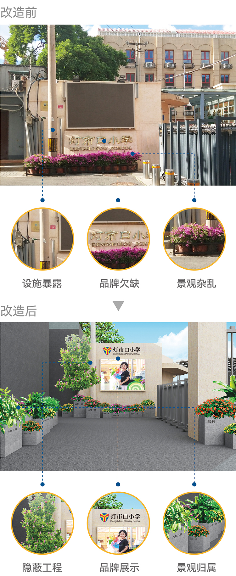 灯市口小学环境改造效果图竖排,校门廊篷景观等多场景,校园文化环境建设