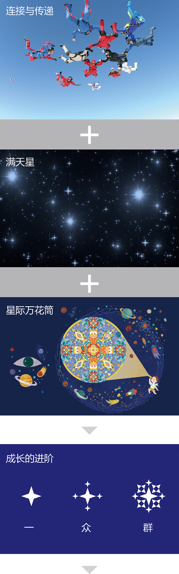 灯市口小学满天星品牌元素竖排，星空标识与图形推演，教育品牌设计