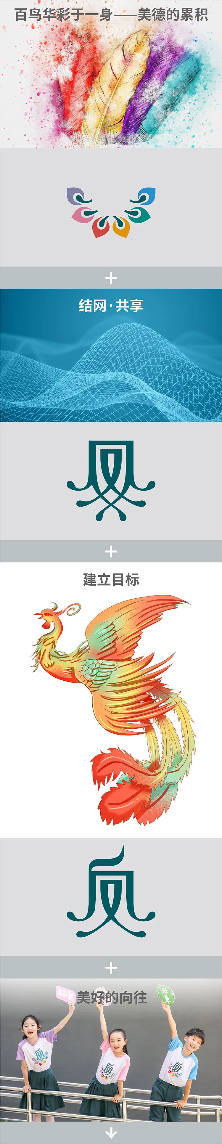 朝凤路小学凤文化品牌元素与应用竖排，凤凰图形延展，教育品牌设计