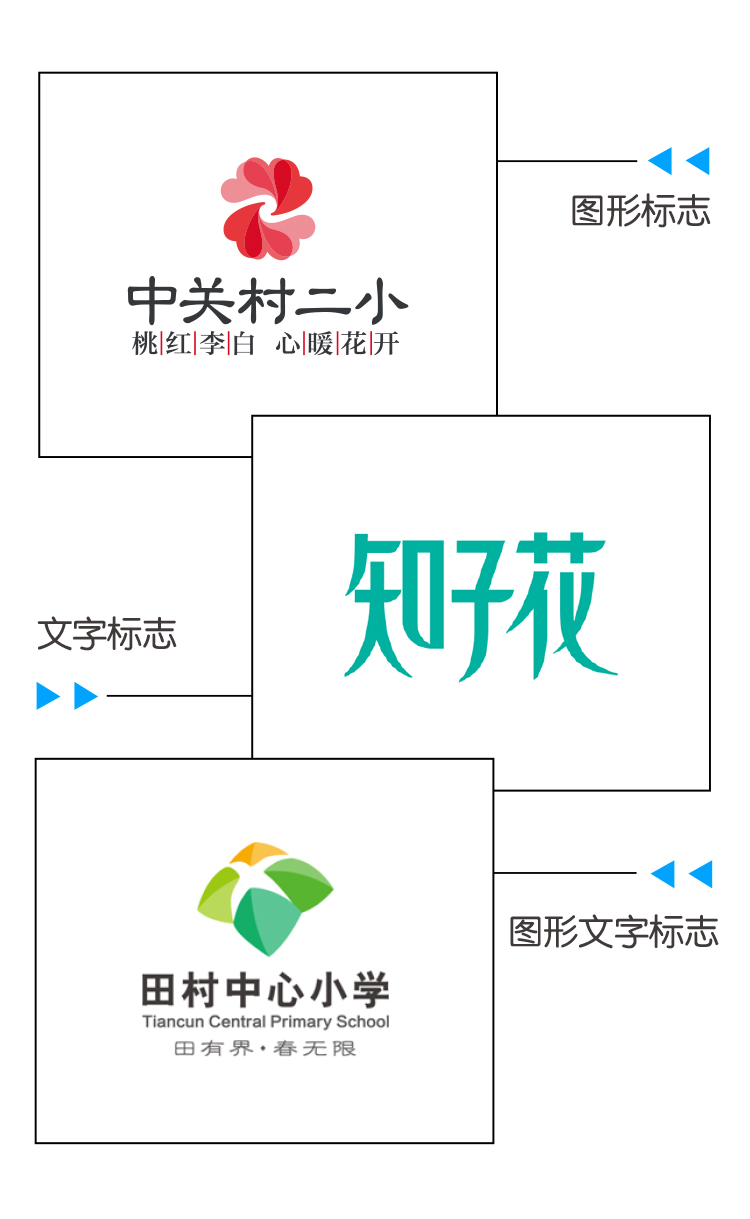 标志三种基本形式示例，图形标文字标与图文标的设计案例对比