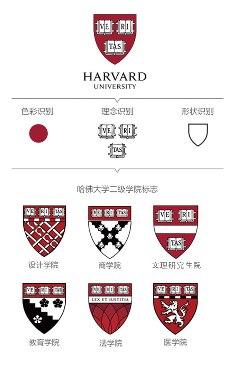 哈佛大学校标与二级学院院标体系，色彩理念形状识别及各院系徽章