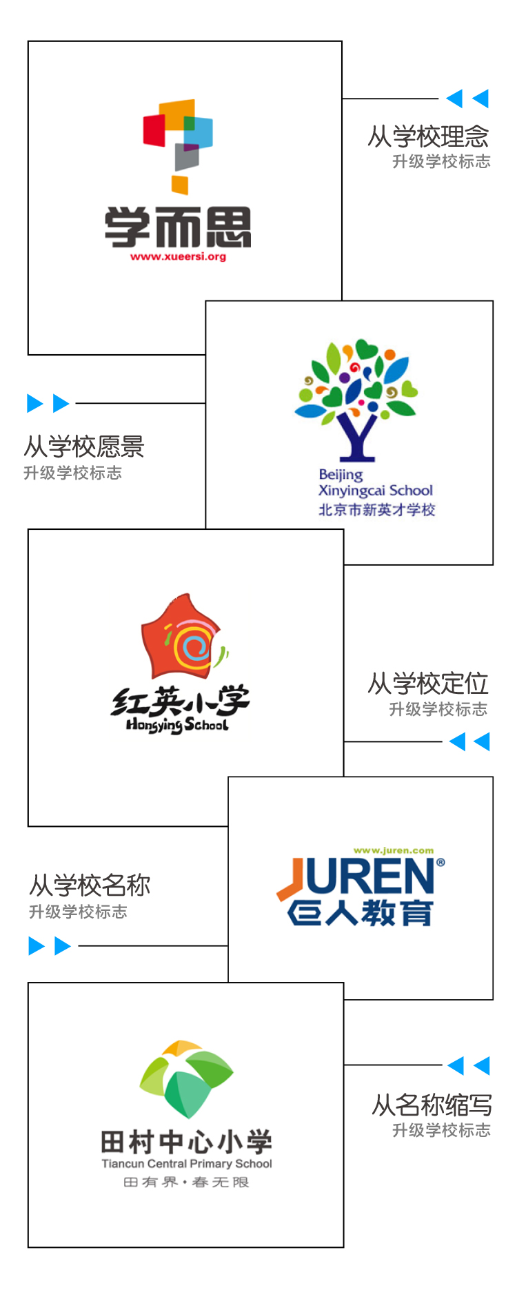 校标升级思路案例图，学而思新英才学校红英小学等不同升级方式