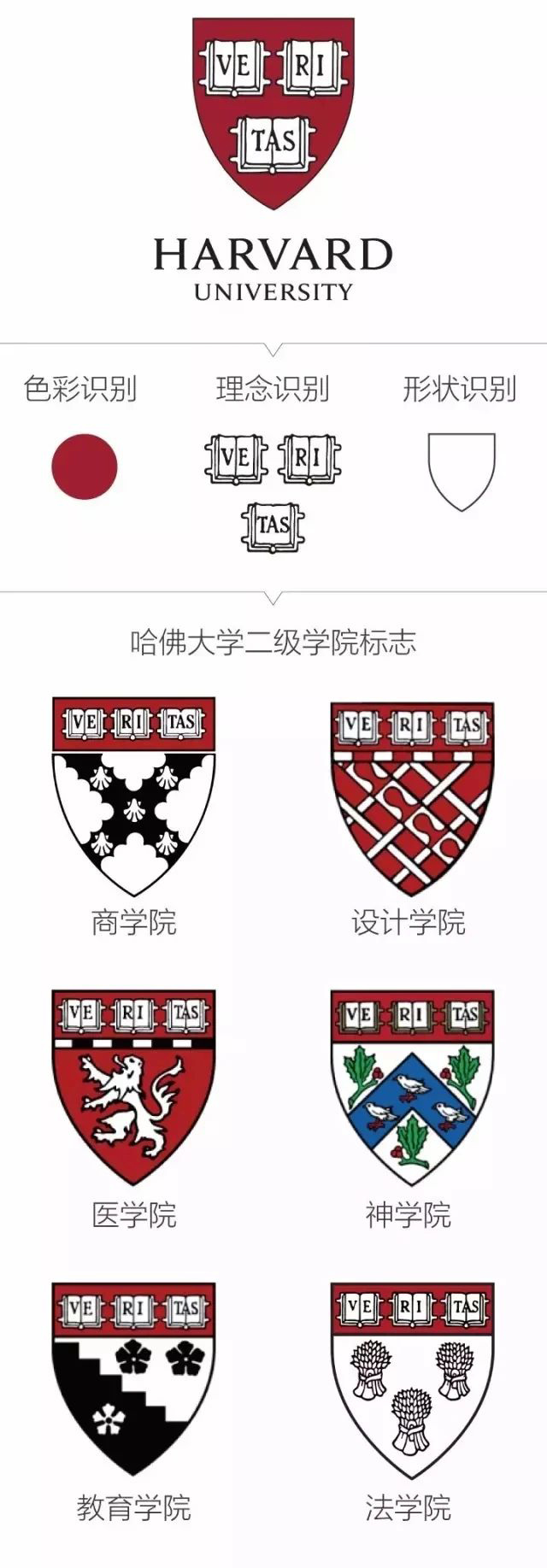 哈佛大学及各学院盾形徽章国际规范参考图，锦连环教育品牌设计对标