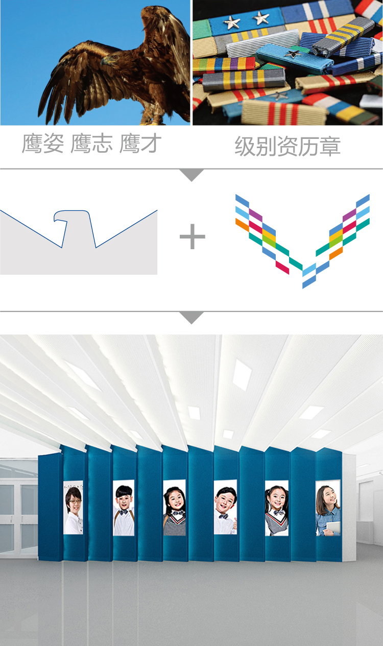 育鹰小学羽翼造型生成示意与蓝色立柱效果图，锦连环校园环境建设