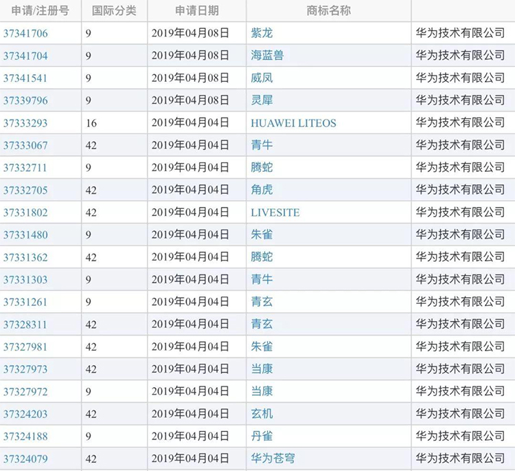 企业防御性商标注册清单表格，罗列阿里巴巴等关联近似商标，示意品牌商标保护策略