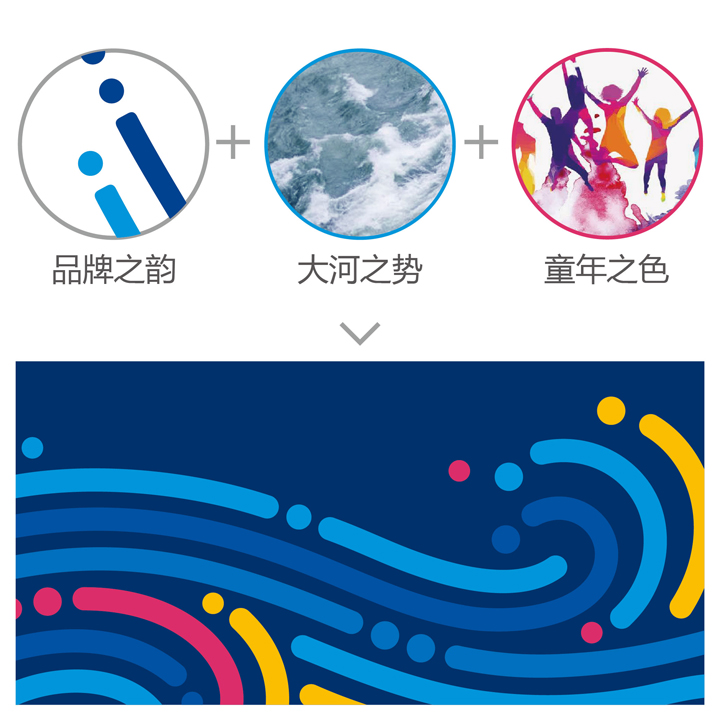 清河第四小学校徽构成解析图，由品牌之韵、大河之势、童年之色三元素组合，下方为水波纹延展应用