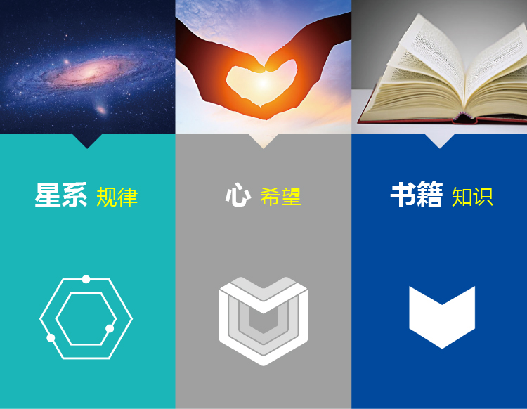 中科启元标志理念解析图，以星系规律、心之希望、书籍知识三元素提炼，下方为对应几何符号