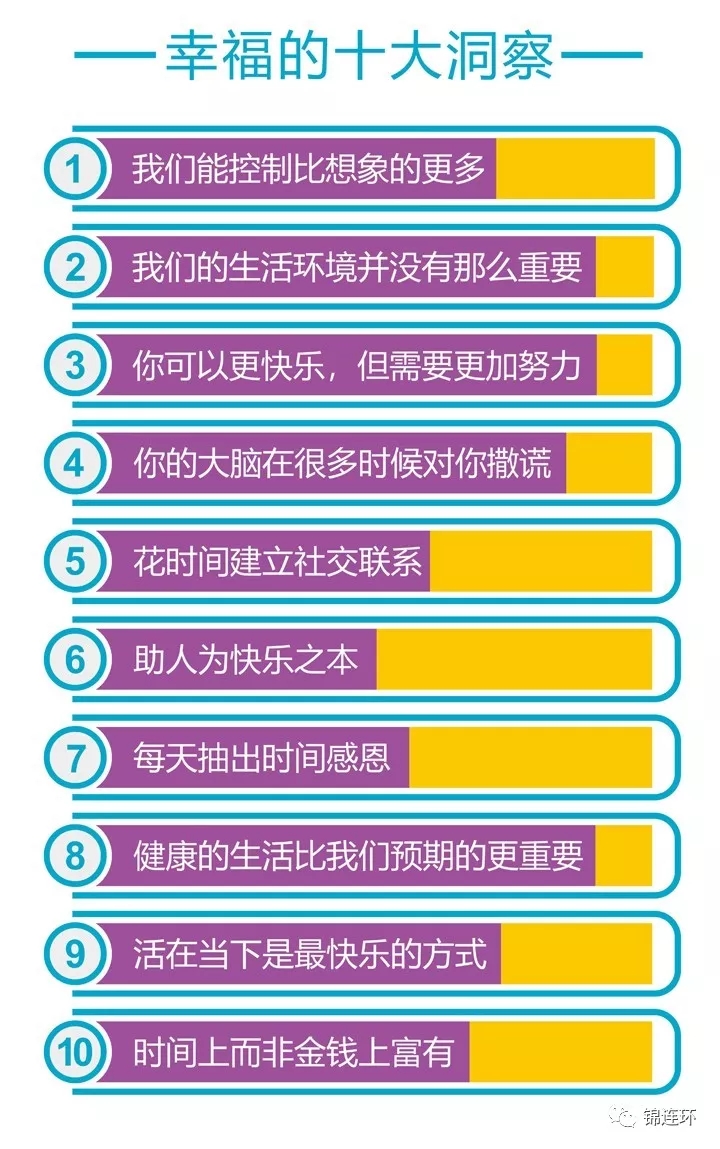 蓝色信息图列出幸福的十大洞察十条要点，总结追求幸福与美好生活的方法