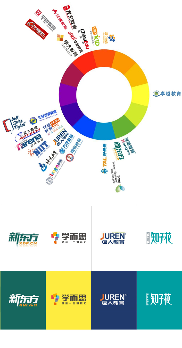 中国教育培训行业品牌色环图，新东方学而思巨人等机构标志的色彩分布