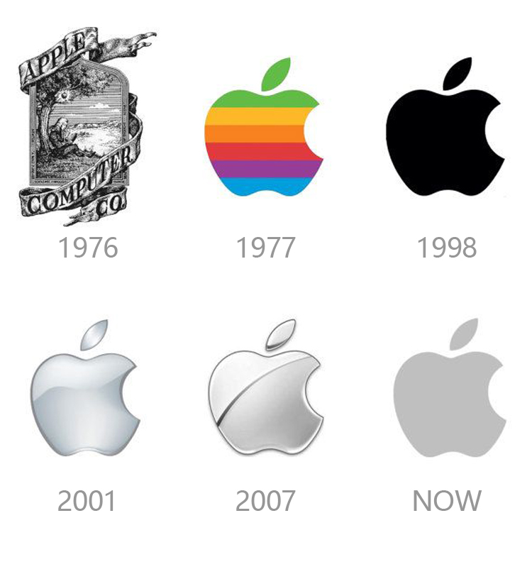 苹果Apple品牌logo历年演变对比图，从彩虹苹果到极简标志，标志设计案例参考