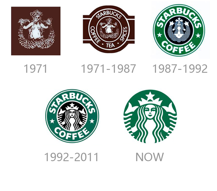 星巴克Starbucks品牌logo历年演变图，海妖图案逐步简化，标志设计案例参考
