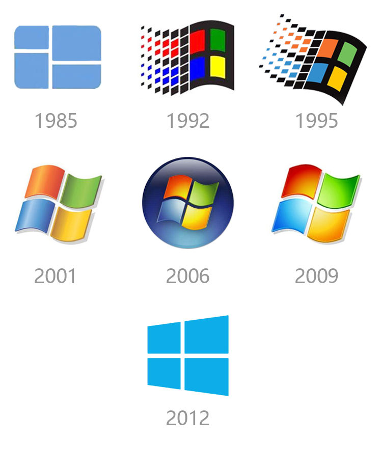 微软Microsoft视窗logo历年演变图，从彩色窗格到扁平方块，标志设计案例