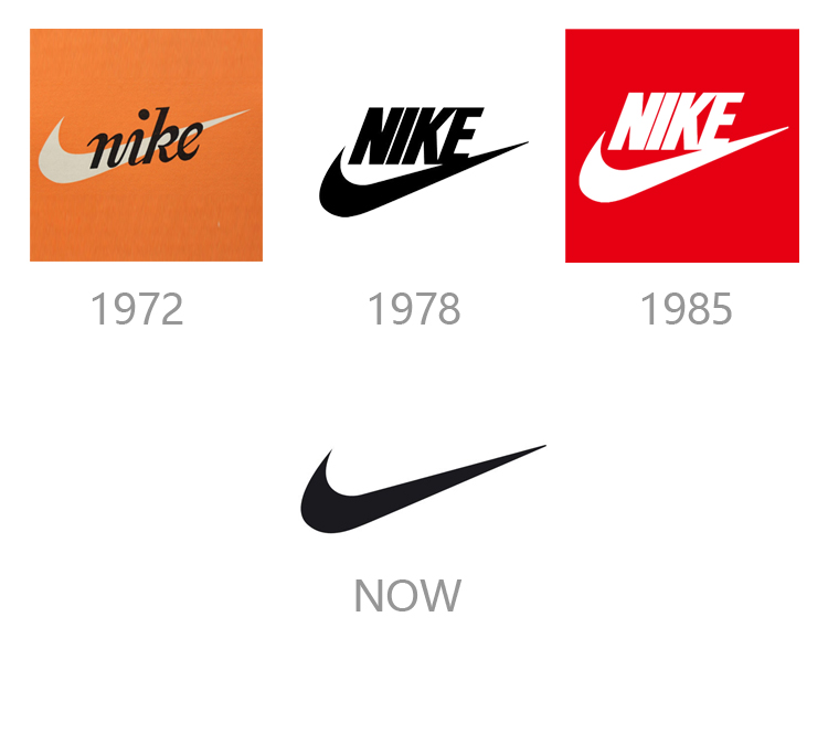 耐克Nike品牌logo历年演变图，从带字标志到纯钩形，品牌标志简化案例