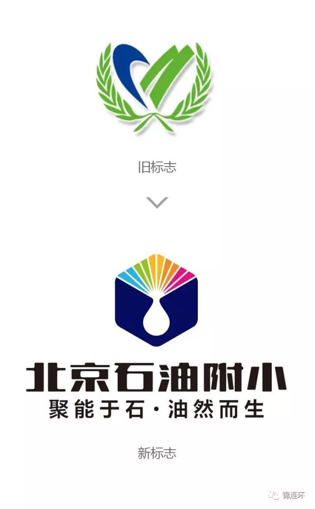 北京石油附小新旧校徽对比,旧标志绿色麦穗与新标志彩色能量油滴方块,锦连环校徽VI设计