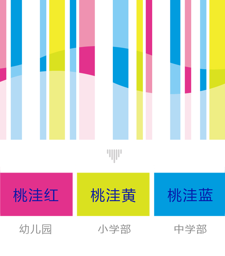 锦连环为桃洼学校设计的桃三彩色彩系统，桃洼红黄蓝分别对应幼儿园小学部中学部VI系统