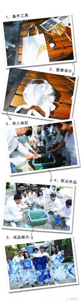 锦连环文化之旅扎染体验流程图解长图，备工具设计图案投入染缸取出成品展示步骤