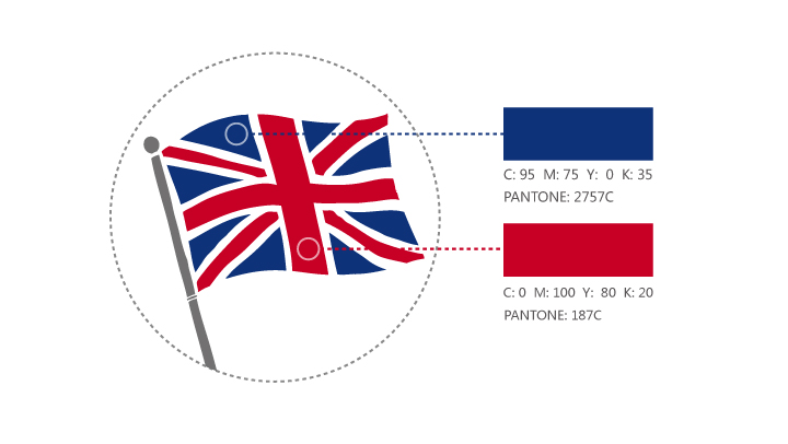 英国国旗品牌配色规范，标注英伦红蓝Pantone色值，锦连环First UK VI设计