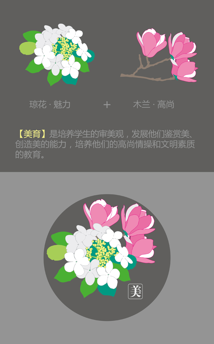 永丰中心小学美育理念图，以琼花魅力与木兰高尚为意象，配圆形美字印章