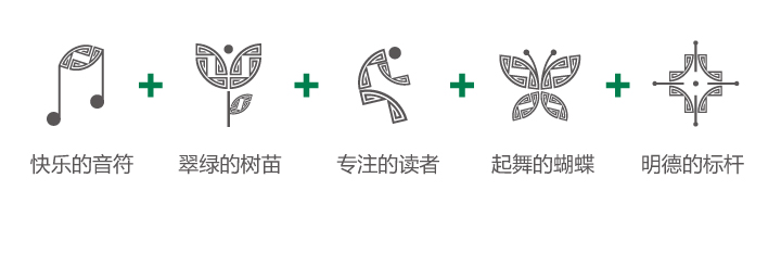 翠微小学辅助图形元素解析，含音符树苗读者蝴蝶标杆等创新符号