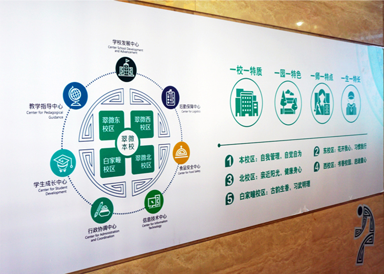 翠微小学六个六校庆年活动体系，六言六行六点六德六群六标全方位育人